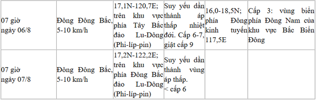 Biển Đông đón bão số 3, Việt Nam có bị ảnh hưởng? - Ảnh 2.
