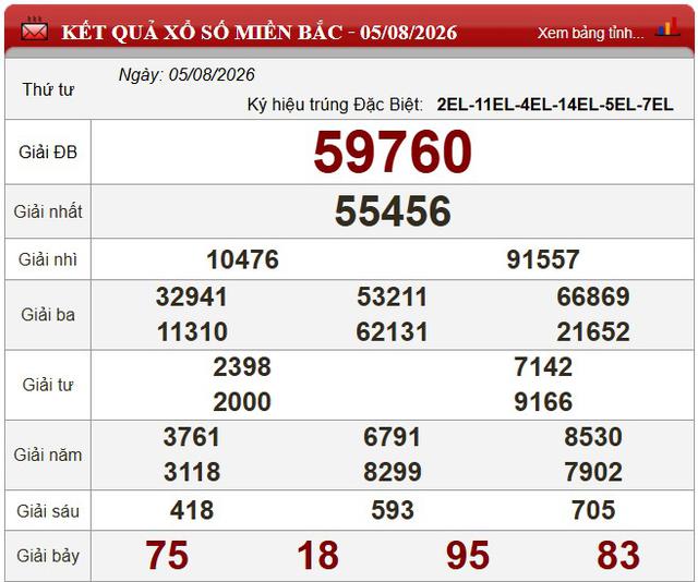 Kết quả xổ số - KQXS h&ocirc;m nay thứ Tư ng&agrave;y 5/8/2026 - Ảnh 3.