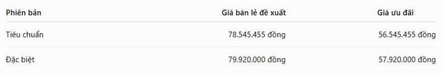 Xe m&aacute;y điện Honda giảm gi&aacute; sốc 2026: Cơ hội sở hữu xe gi&aacute; rẻ - Ảnh 3.