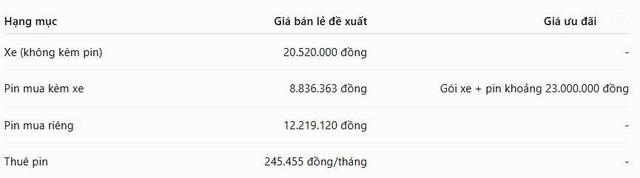 Xe m&aacute;y điện Honda giảm gi&aacute; sốc 2026: Cơ hội sở hữu xe gi&aacute; rẻ - Ảnh 6.