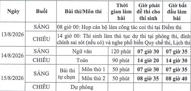 Dự b&aacute;o thời tiết miền Bắc 7 / 8: Mưa d&ocirc;ng giảm dần , nắng n&oacute;ng xuất hiện - Ảnh 3.