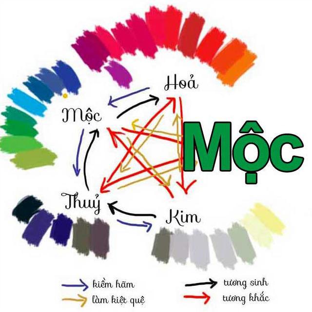 Th&aacute;ng 7 &acirc;m Lịch: Mặc đ&uacute;ng m&agrave;u theo ngũ h&agrave;nh, may mắn k&eacute;o đến &ugrave;n &ugrave;n - Ảnh 2.