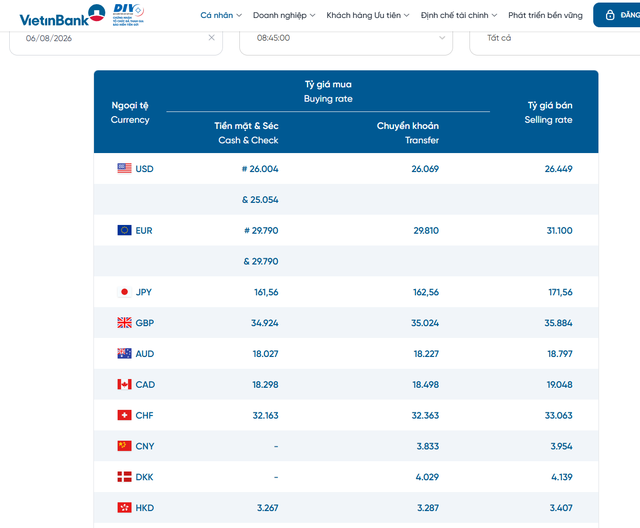 Tỷ gi&aacute; USD h&ocirc;m nay 6/8: Biến động tr&aacute;i chiều của Đồng Đ&ocirc; la Mỹ tại 'chợ đen' v&agrave; khối ng&acirc;n h&agrave;ng - Ảnh 2.