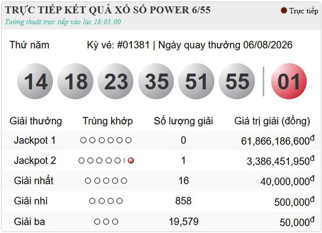 Hôm nay ngày 6/8 Vietlott xác nhận đã có người trúng thưởng lớn - Ảnh 1.