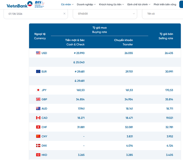 Tỷ giá USD hôm nay 7/8: Đồng Đô la Mỹ ngân hàng và chợ đen đồng loạt giảm - Ảnh 2.