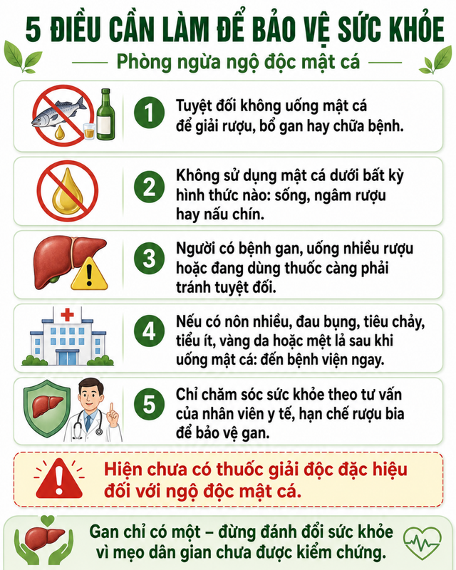 Uống mật cá "bổ gan", "tăng cường sức khỏe", người đàn ông 49 tuổi bị tổn thương gan nghiêm trọng - Ảnh 3.