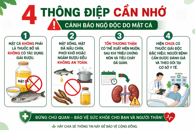 Uống mật cá "bổ gan", "tăng cường sức khỏe", người đàn ông 49 tuổi bị tổn thương gan nghiêm trọng - Ảnh 1.