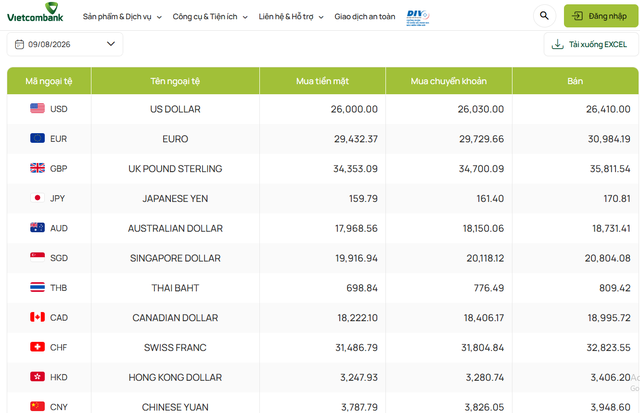 Tỷ giá USD hôm nay 9/8: Đồng Đô la Mỹ khối ngân hàng và 'chợ đen' đồng loạt giảm - Ảnh 1.