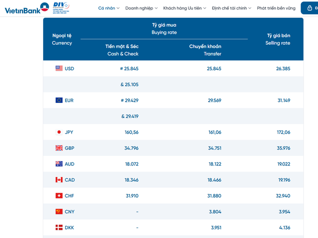 Tỷ giá USD hôm nay 9/8: Đồng Đô la Mỹ khối ngân hàng và 'chợ đen' đồng loạt giảm - Ảnh 2.