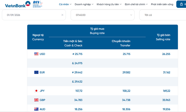 Tỷ gi&aacute; USD h&ocirc;m nay 1/9: Đồng Đ&ocirc; la Mỹ 'chợ đen' chững gi&aacute; - Ảnh 2.
