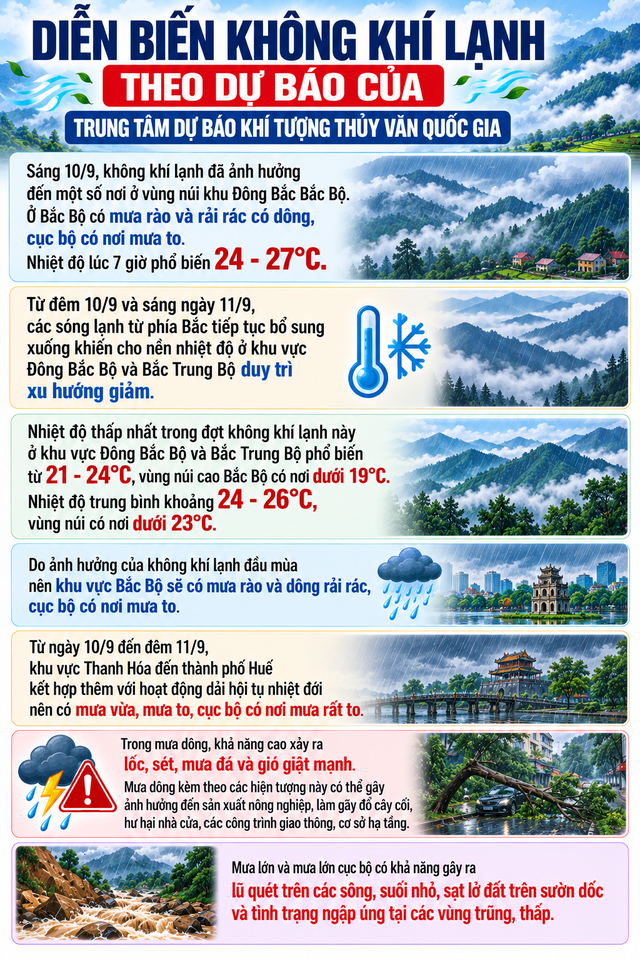Tin tức x&atilde; hội 11 / 9: Quy định mới về chung cư v&agrave; giao th&ocirc;ng cầu Thăng Long - Ảnh 5.