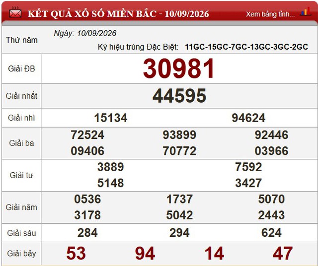 Kết quả xổ số (KQXS) h&ocirc;m nay thứ Năm ng&agrave;y 10/9/2026 - Ảnh 3.