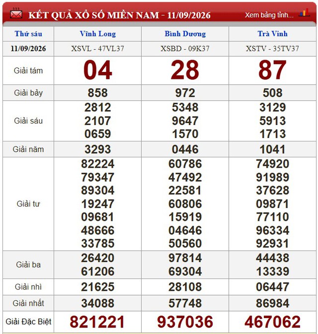Kết quả xổ số (KQXS) h&ocirc;m nay thứ S&aacute;u ng&agrave;y 11/9/2026 - Ảnh 1.