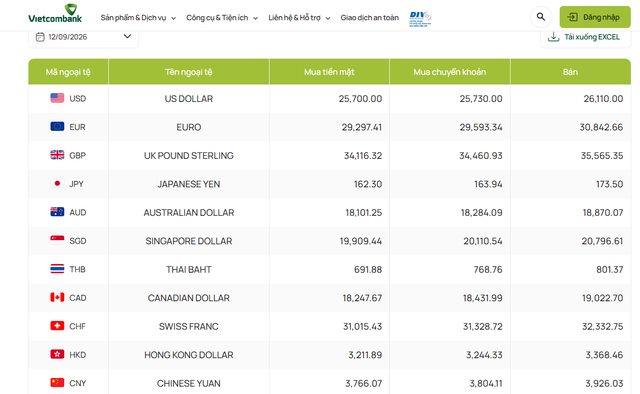 Tỷ gi&aacute; USD h&ocirc;m nay 12/9: Đồng Đ&ocirc; la Mỹ biến động tr&aacute;i chiều khối ng&acirc;n h&agrave;ng v&agrave; 'chợ đen' - Ảnh 1.