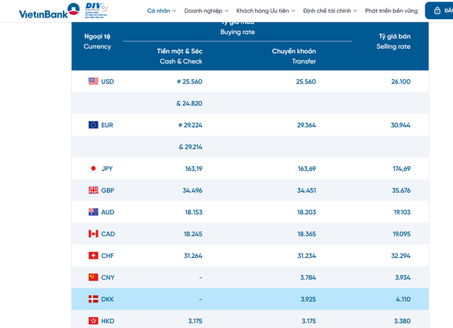 Tỷ gi&aacute; USD h&ocirc;m nay 12/9: Đồng Đ&ocirc; la Mỹ biến động tr&aacute;i chiều khối ng&acirc;n h&agrave;ng v&agrave; 'chợ đen' - Ảnh 2.