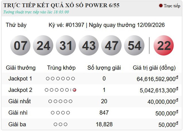 H&ocirc;m nay (12/9) đ&atilde; c&oacute; một người tr&uacute;ng Vietlott - Ảnh 1.