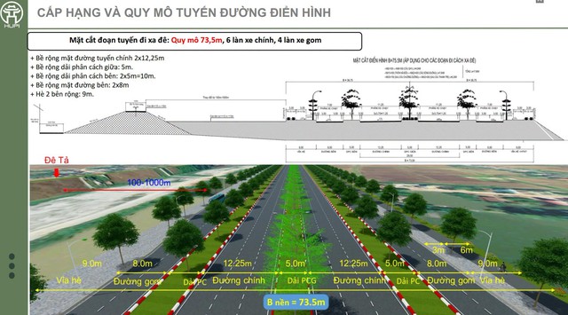 Đề xuất x&acirc;y dựng hai đại lộ 10 l&agrave;n xe dọc s&ocirc;ng Hồng tại H&agrave; Nội - Ảnh 3.