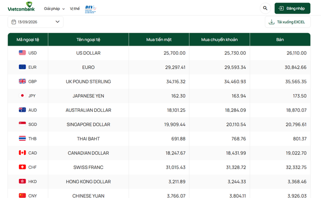 Tỷ gi&aacute; USD h&ocirc;m nay 13/9: Đồng Đ&ocirc; la Mỹ 'chợ đen' chững gi&aacute; - Ảnh 1.