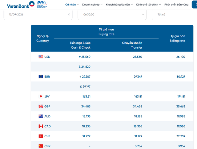 Tỷ gi&aacute; USD h&ocirc;m nay 13/9: Đồng Đ&ocirc; la Mỹ 'chợ đen' chững gi&aacute; - Ảnh 2.