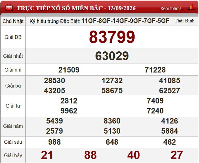 Kết quả xổ số (KQXS) h&ocirc;m nay Chủ nhật ng&agrave;y 13/9/2026 - Ảnh 3.
