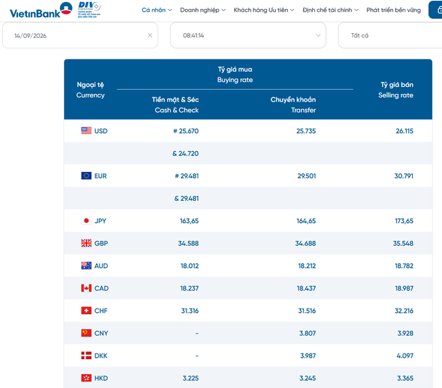 Tỷ giá USD hôm nay 14/9: Đồng Đô la Mỹ khối ngân hàng và 'chợ đen' trầm lắng - Ảnh 2.