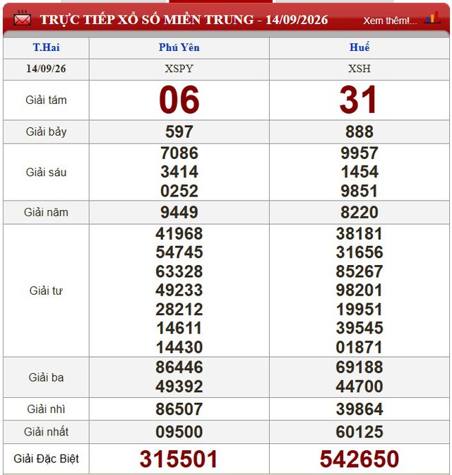 Kết quả xổ số - KQXS h&ocirc;m nay thứ Hai, ng&agrave;y 14/9/2026 - Ảnh 2.