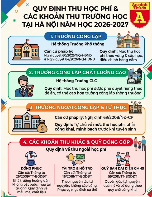 Tăng mức hỗ trợ đ&oacute;ng BHYT cho nh&oacute;m kh&oacute; khăn v&agrave; thu chi Trường học năm 2026 - 2027 - Ảnh 2.