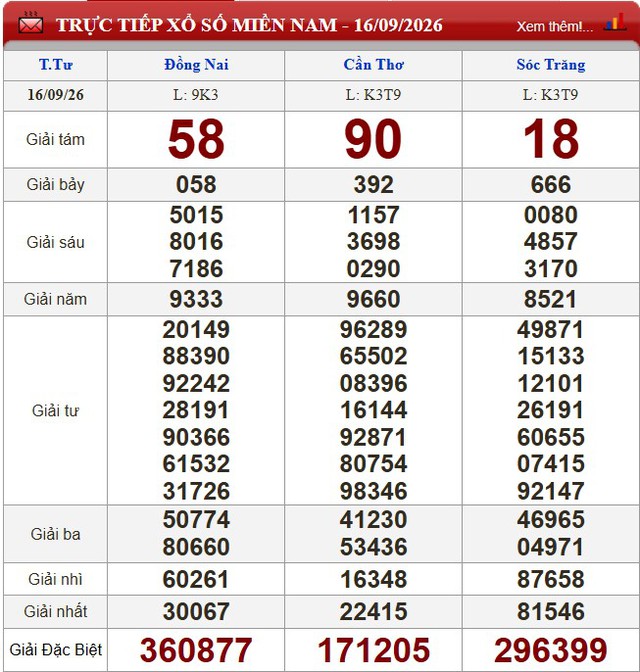 Kết quả xổ số (KQXS) hôm nay thứ Tư ngày 16/9/2026 - Ảnh 1.