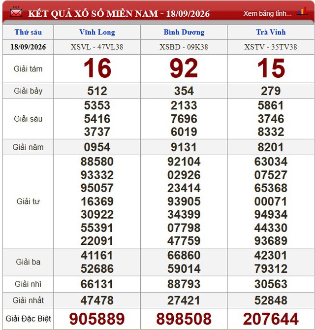 Kết quả xổ số (KQXS) h&ocirc;m nay thứ S&aacute;u ng&agrave;y 18/9/2026 - Ảnh 1.