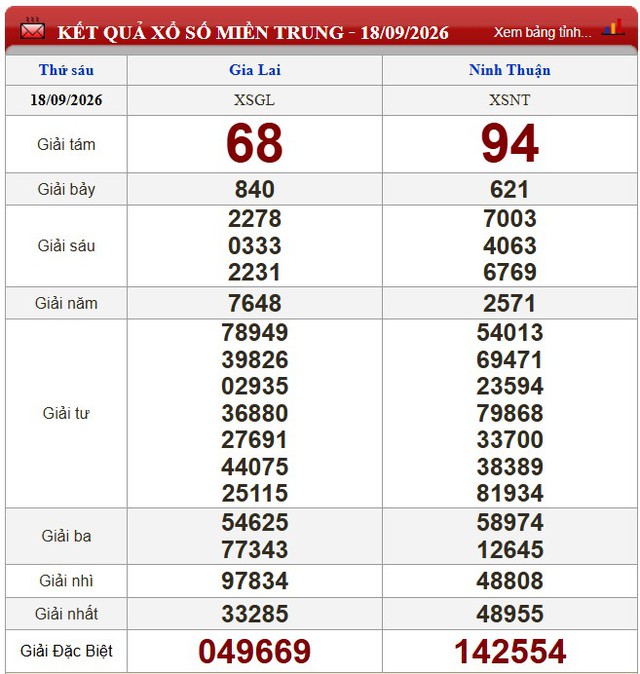 Kết quả xổ số (KQXS) h&ocirc;m nay thứ S&aacute;u ng&agrave;y 18/9/2026 - Ảnh 2.