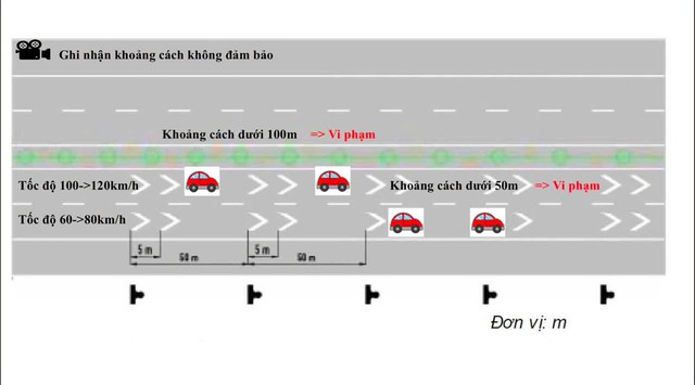 Cục CSGT chỉ r&otilde; xử phạt lỗi khoảng c&aacute;ch tr&ecirc;n cao tốc năm 2026 - Ảnh 1.