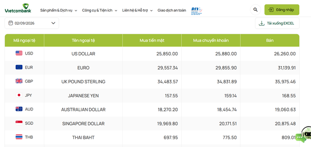 Tỷ gi&aacute; USD h&ocirc;m nay 2/9 - Ảnh 1.