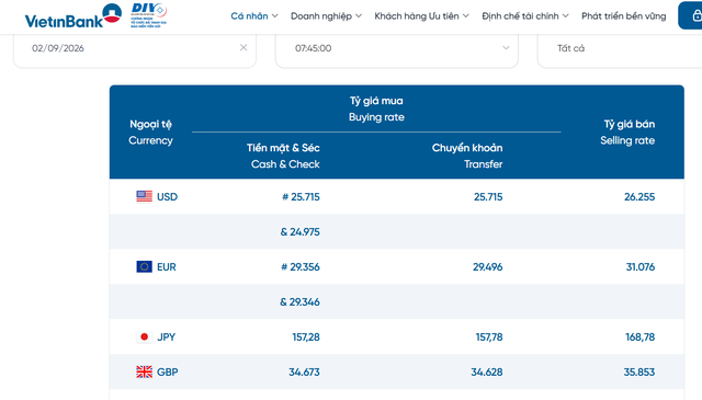 Tỷ gi&aacute; USD h&ocirc;m nay 2/9 - Ảnh 2.