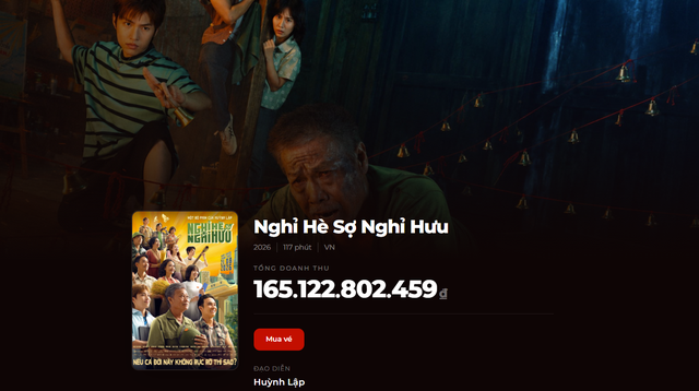Phim &ldquo;Nghỉ h&egrave; sợ nghỉ hưu&rdquo; đạt doanh thu hơn 165 tỷ đồng, "ẵm" ng&ocirc;i vương ph&ograve;ng v&eacute; - Ảnh 1.