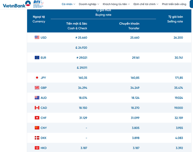 Tỷ gi&aacute; USD h&ocirc;m nay 20/9: Đồng Đ&ocirc; la Mỹ 'chợ đen' chững gi&aacute; - Ảnh 2.