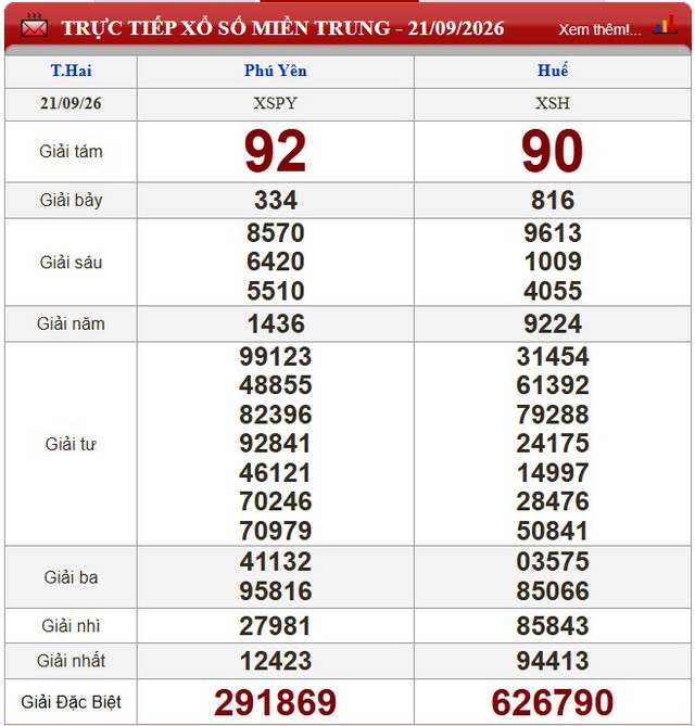 Kết quả xổ số - KQXS hôm nay thứ Hai, ngày 21/9/2026 - Ảnh 2.