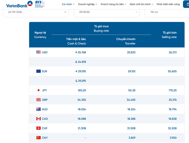 Tỷ gi&aacute; USD h&ocirc;m nay 22/9: Đồng Đ&ocirc; la Mỹ biến động tr&aacute;i chiều tại c&aacute;c ng&acirc;n h&agrave;ng - Ảnh 2.