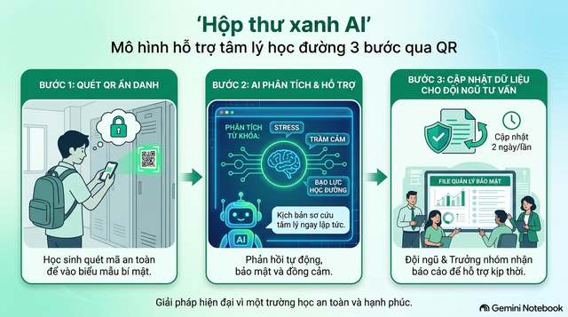 X&acirc;y dựng &ldquo;l&aacute; chắn tư tưởng&rdquo; cho học sinh v&ugrave;ng cao trong kh&ocirc;ng gian số: Từ thực trạng đến đột ph&aacute; c&ocirc;ng nghệ - Ảnh 3.