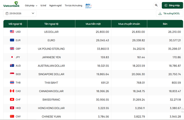 Tỷ giá USD hôm nay 23/9: Đồng Đô la Mỹ 'chợ đen' trầm lắng kéo dài - Ảnh 1.