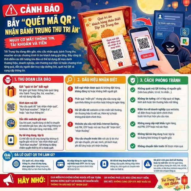 Cảnh giác với lừa đảo quà Trung thu kèm mã QR để bảo vệ tài sản của bạn - Ảnh 1.