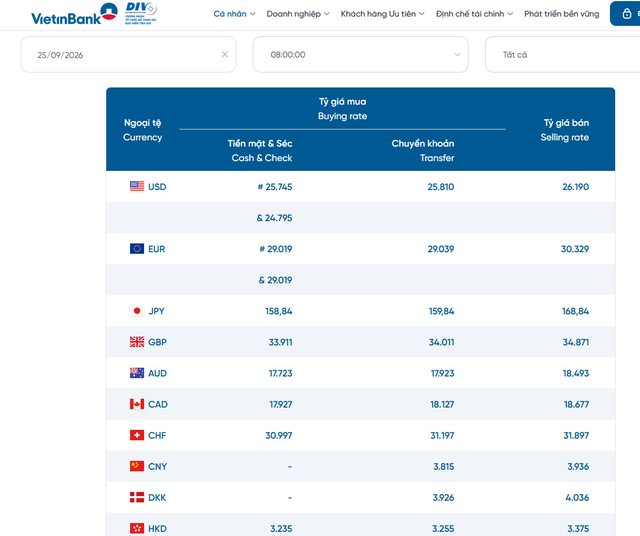 Tỷ gi&aacute; USD h&ocirc;m nay 25/9: Đồng Đ&ocirc; la Mỹ trong nước giảm - Ảnh 2.