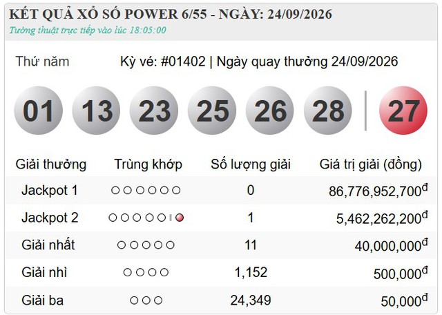 Đ&atilde; t&igrave;m ra một người tr&uacute;ng Vietlott trị gi&aacute; hơn 5 tỷ đồng - Ảnh 1.