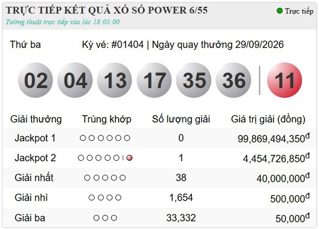 H&ocirc;m nay (ng&agrave;y 29/9) Vietlott th&ocirc;ng b&aacute;o c&oacute; một người tr&uacute;ng thưởng - Ảnh 1.