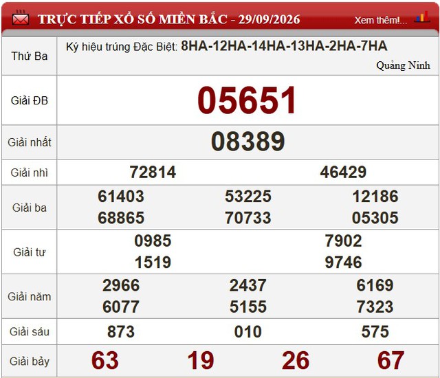 Kết quả xổ số (KQXS) hôm nay thứ Ba ngày 29/9/2026 - Ảnh 3.