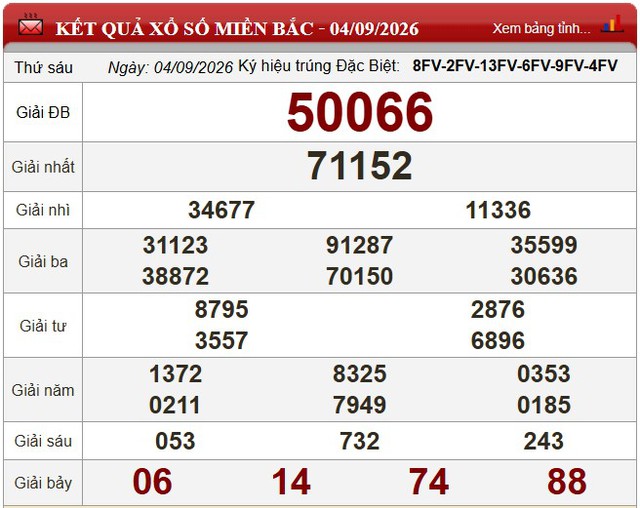 Kết quả xổ số (KQXS) h&ocirc;m nay thứ S&aacute;u ng&agrave;y 4/9/2026 - Ảnh 3.