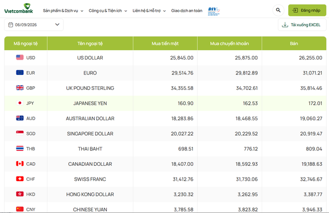 Tỷ gi&aacute; USD h&ocirc;m nay 6/9: Đồng Đ&ocirc; la Mỹ 'chợ đen' tiếp tục đi ngang - Ảnh 1.