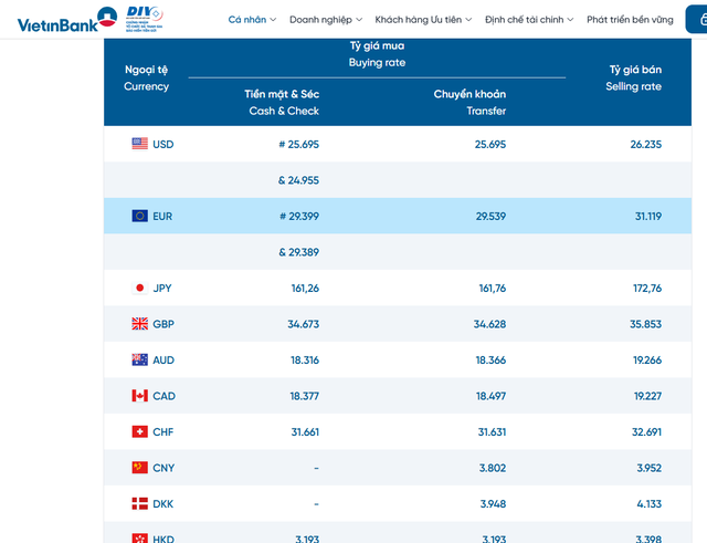 Tỷ gi&aacute; USD h&ocirc;m nay 6/9: Đồng Đ&ocirc; la Mỹ 'chợ đen' tiếp tục đi ngang - Ảnh 2.