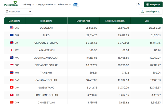Tỷ gi&aacute; USD h&ocirc;m nay 7/9: Đồng Đ&ocirc; la Mỹ khối ng&acirc;n h&agrave;ng v&agrave; 'chợ đen' ổn định - Ảnh 1.