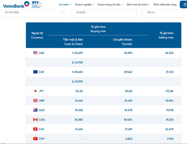 Tỷ gi&aacute; USD h&ocirc;m nay 7/9: Đồng Đ&ocirc; la Mỹ khối ng&acirc;n h&agrave;ng v&agrave; 'chợ đen' ổn định - Ảnh 2.