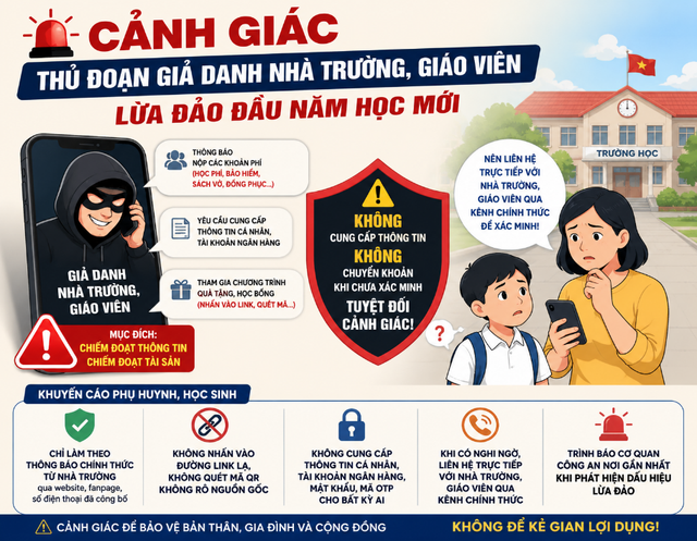 Th&ocirc;ng tin quan trọng: Cha mẹ học sinh cần nắm r&otilde; điều n&agrave;y để tr&aacute;nh bị lừa đảo đầu năm học mới - Ảnh 1.